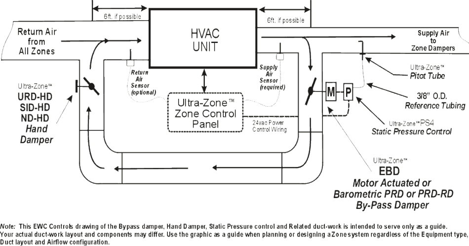 Hvac Thermostat Wiring - Wiring Diagram