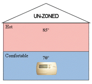 EWC CONTROLS ULTRA-ZONE UZC4 CONTROLLER TECHNICAL BULLETIN