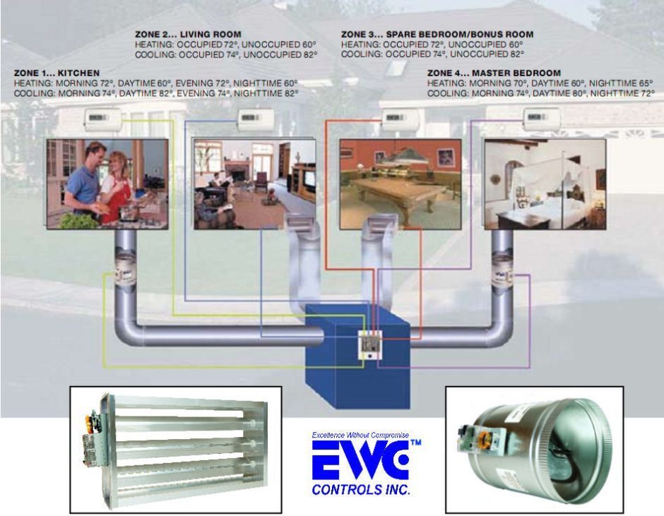 EWC CONTROLS ULTRA-ZONE UZC4 CONTROLLER TECHNICAL BULLETIN