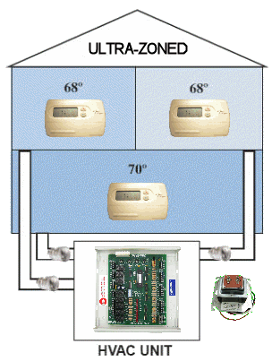 How Ultra-Zone Works – EWC