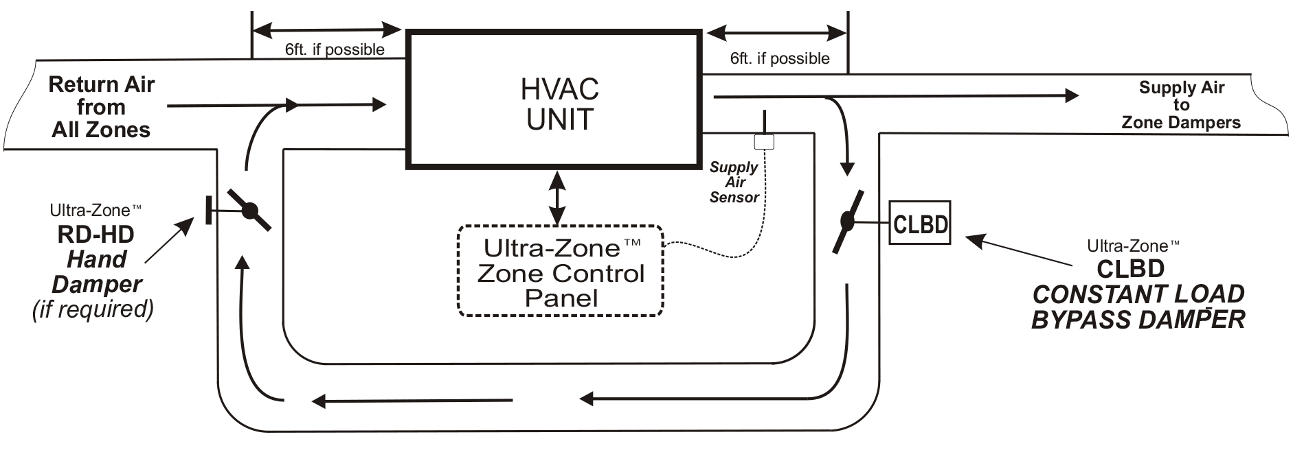 clbd-diagram